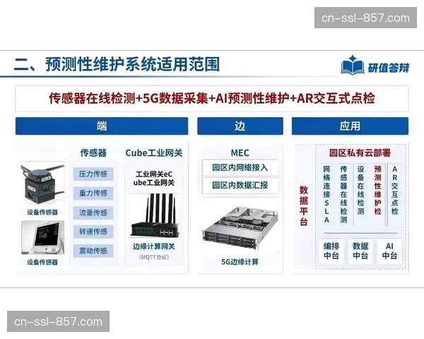 互动式视频流采集方案正通过终端反馈，在现阶段反向指导现场镜头的切换逻辑