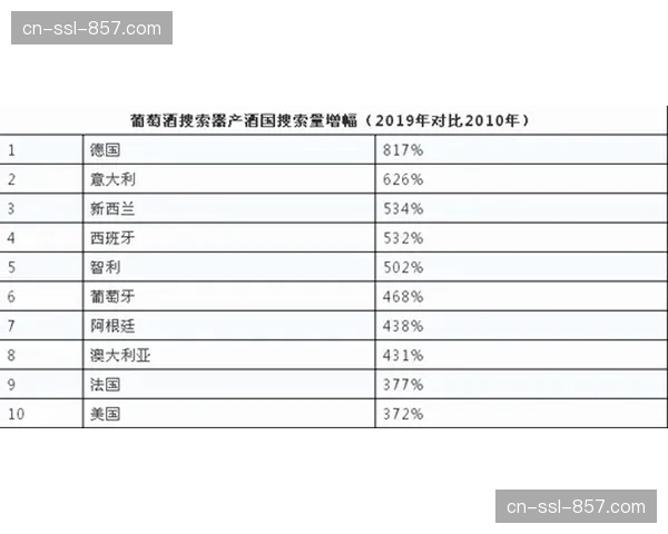 “法国职业足球联盟更新5月赛程数据接口，新增实时压迫热力图公示”